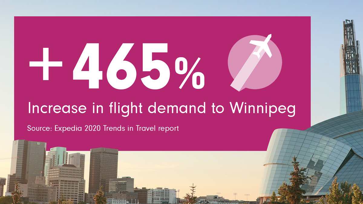 Winnipeg hits list of top spots to visit in 2020